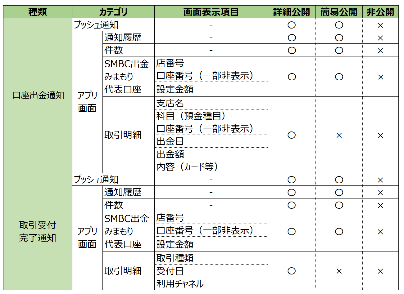 スケジュール